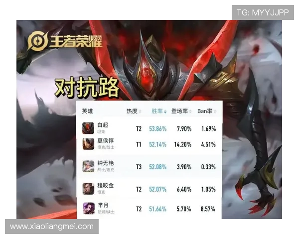 王者荣耀最新状态排行榜揭晓BLG强势登顶第1名引发热议