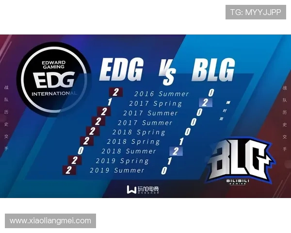 赛后分析：BLG与EDG选手个人能力对比与表现评估