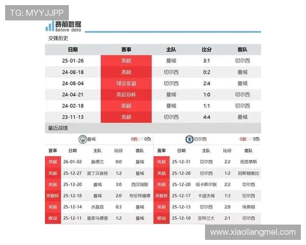 切尔西主场迎战曼城双方争夺英超积分榜关键战役分析